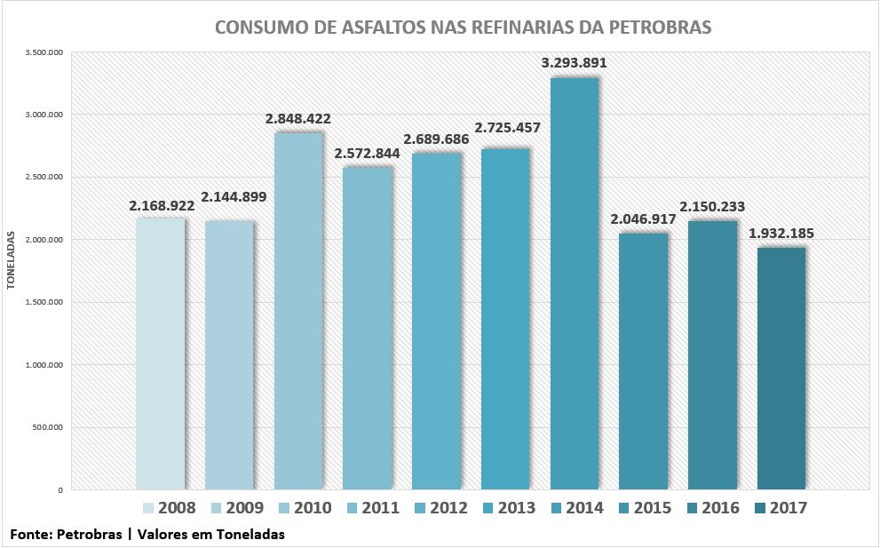 consumo-de-asfaltos-2008-2017 consumo-de-asfaltos-2008-2017