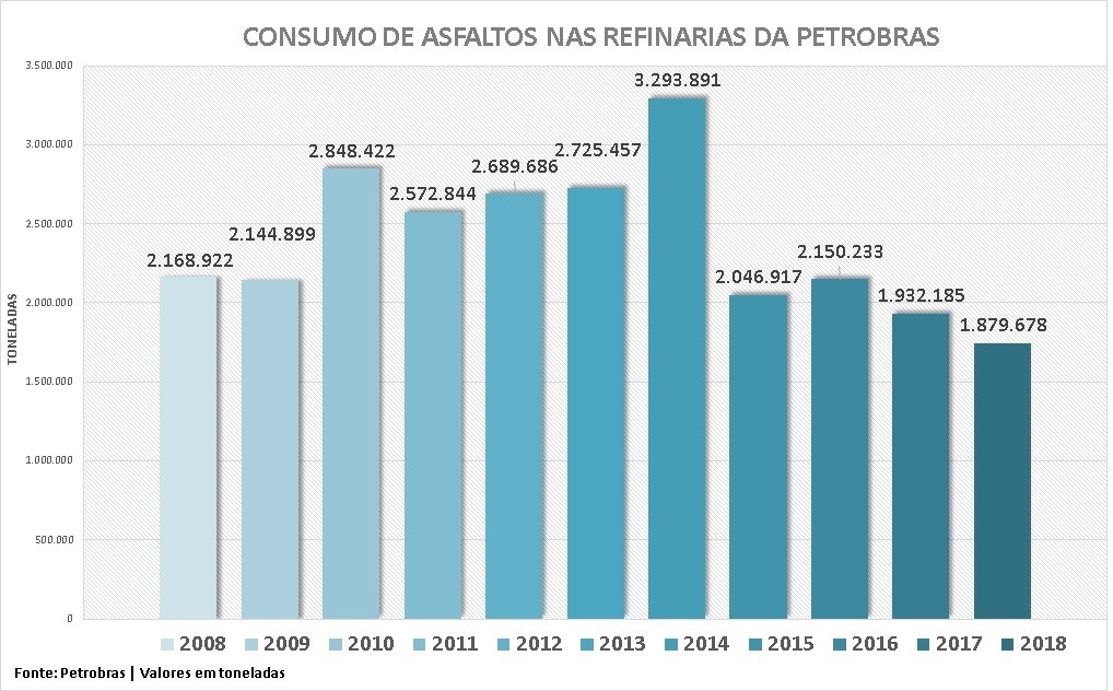 consumo-de-asfalto-2008-2018 consumo-de-asfalto-2008-2018