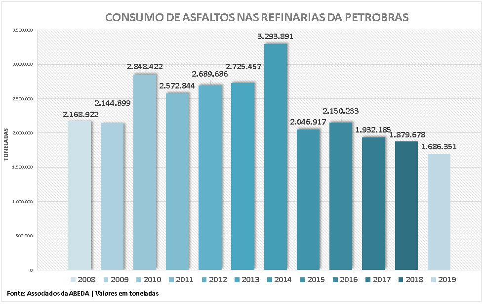 retiradas retiradas