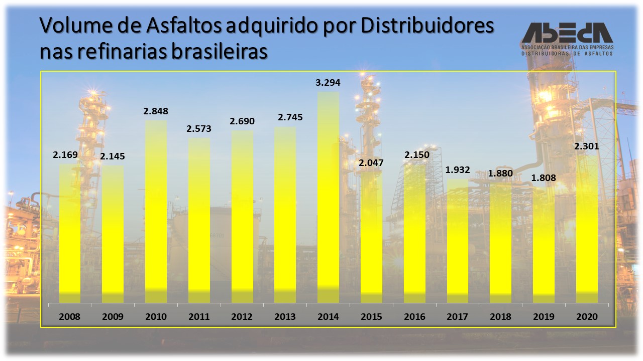 volume-de-asfaltos-adquirido-por-distribuidores-nas-refinarias volume-de-asfaltos-adquirido-por-distribuidores-nas-refinarias